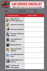 Car Servicing Checklist